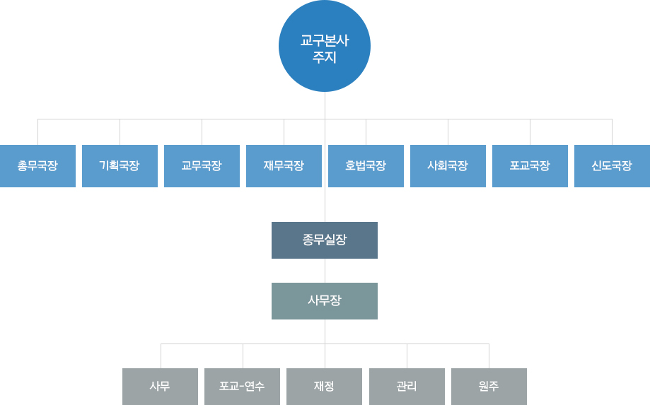대한민국관음성지 마곡사