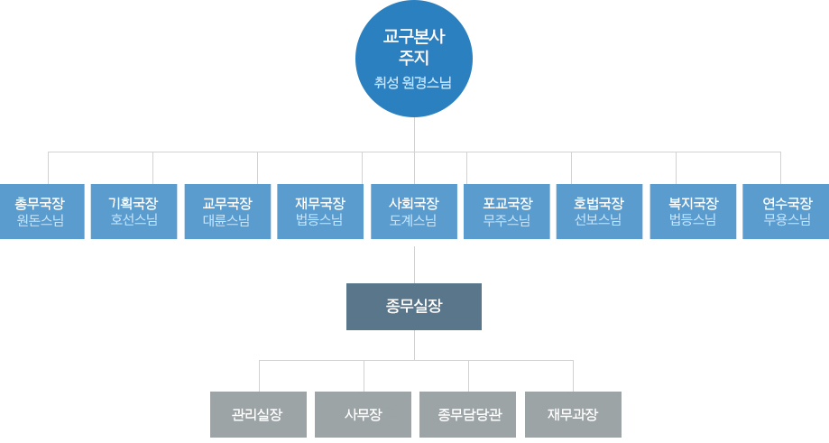 대한민국관음성지 마곡사